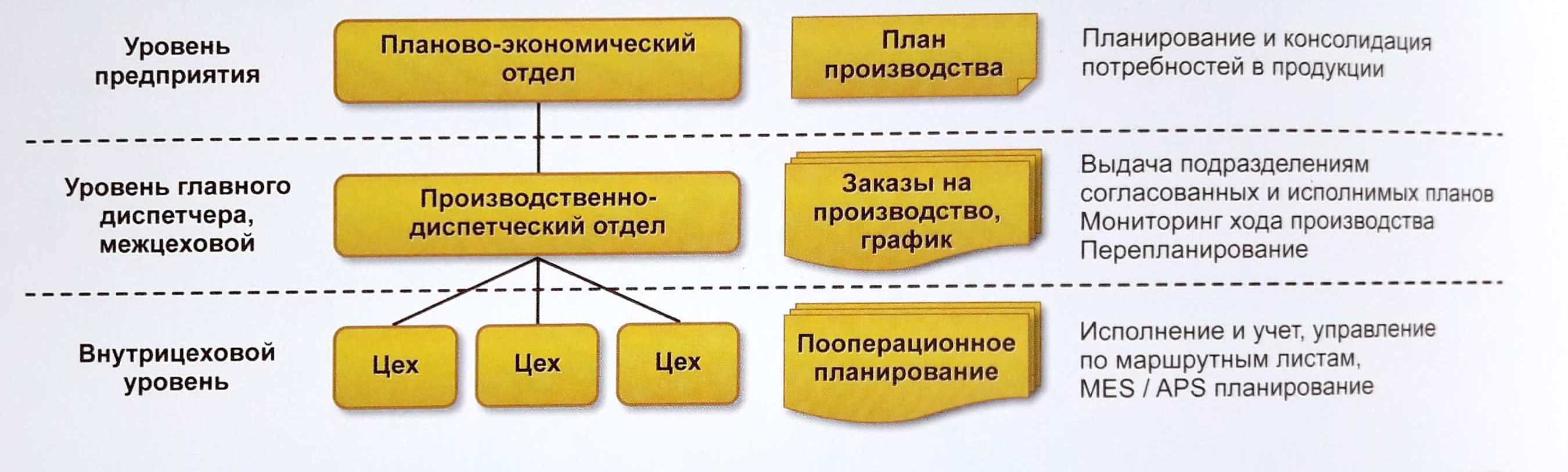 Автоматизированная Система Управления Потребностью И Ассортиментом Аптеки Автоматизированная Система Управления Потребностью И Ассортиментом Аптеки
